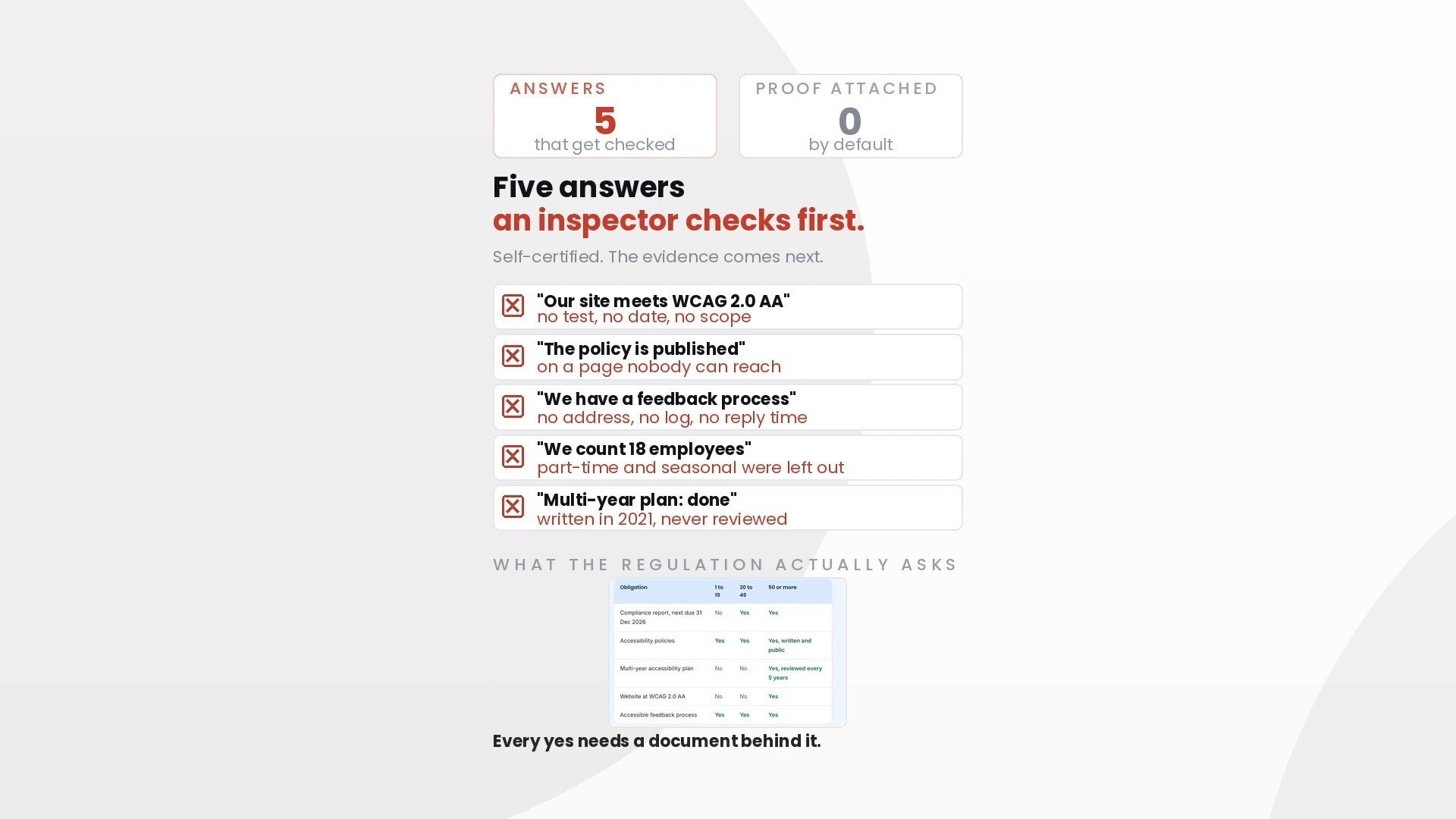20 October. Seventy-two days to 31 December 2026. The Ontario compliance report is a…